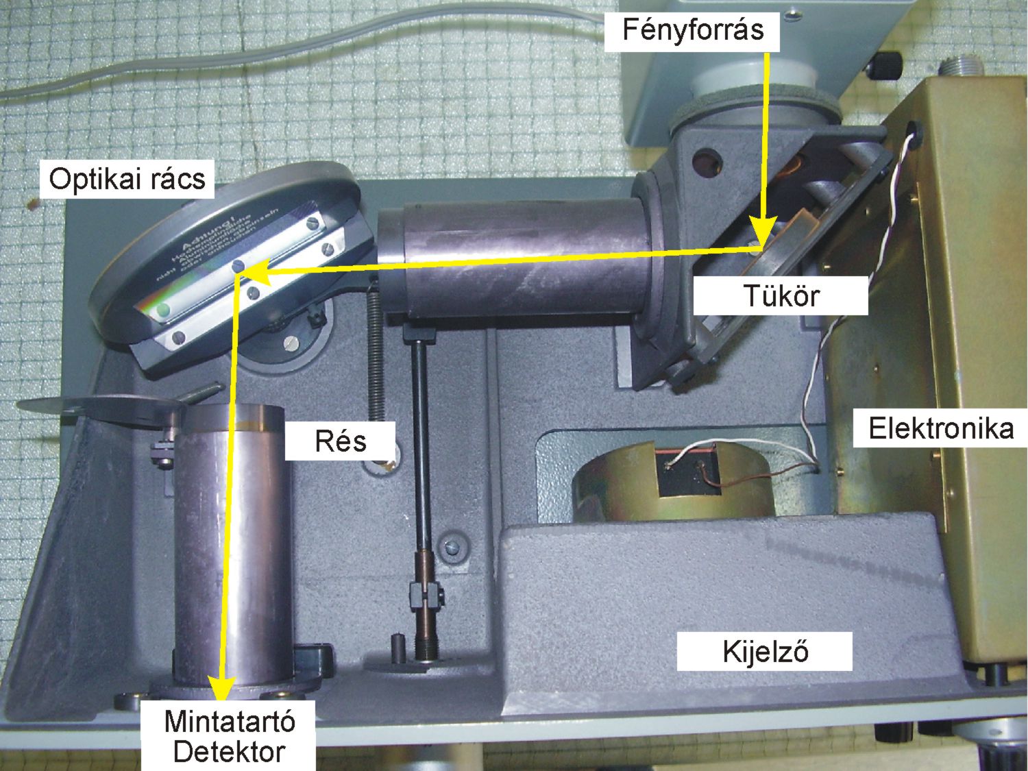 Egyfényutas spektrofotométer felépítése