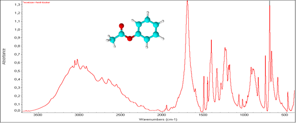 Ecetsav-fenilészter infravörös spektruma ν(OH) 3500 – 2200, ν(C=O) 1697, ν(C=C) 1493 (vázrezgés), νas(C-O) 1407, νs(C-O) 1242, monoszubszt. aromás γ(CH) 700