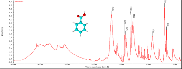 Benzoesav infravörös spektruma ν(OH) 3300 - 2100, ν(C=O) 1684, ν(C=C) 1453, ν(C-O) 1326, monoszubszt. aromás γ(CH) 707