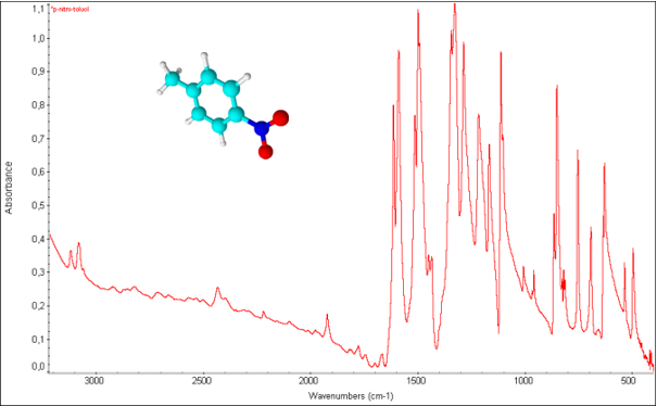 p-nitro-toluol infravörös spektruma νas(CH) 3119, νs(CH) 3083, ν(C=C) 1613, 1590, 1515 (aromás vázrezgés), νas(NO2) 1590,νs(NO2) 1345, β(CH) 1380, diszubszt. aromás γ(CH) 851 (para)