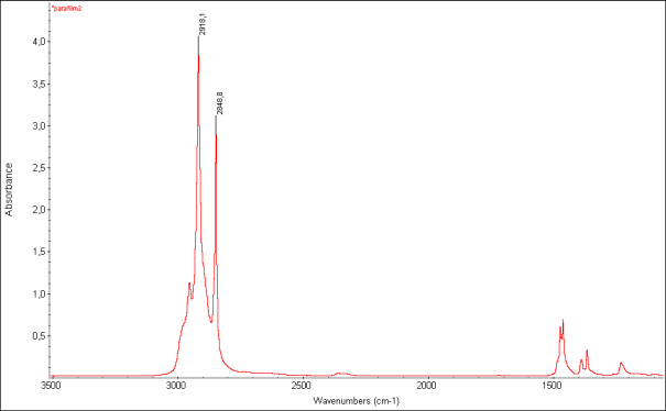 Parafilm infravörös spektruma νas(CH3) 2954, νas(CH2) 2918, νs(CH2) 2848, βas(CH3) 1463, βs(CH3) 1427, βs(CH2) 719,