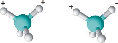 Szimmetrikus (bólogató) és aszimmetrikus (torziós) síkra merőleges deformációs rezgések