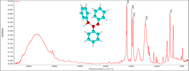 A fenol és a fenol oldat (oldószer szén-tetraklorid) infravörös spektruma - ν(OH) 3700 – 3000, ν(OH) 3610 (szabad OH) ν(C=C) 1595 (vázrezgés), νas(C-O) 1475, νs(C-O) 1235