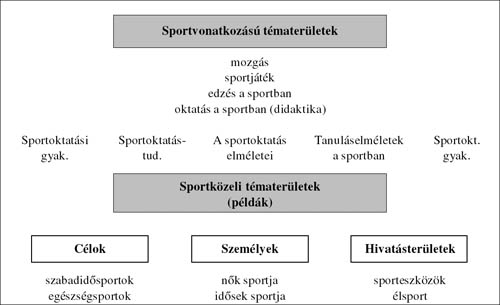 A sporttudomány interdiszciplináris helye