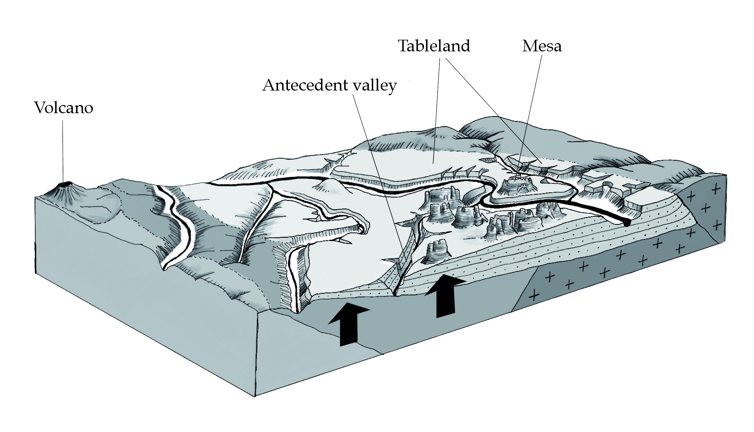 Conceptual model of the formation of tablelands
