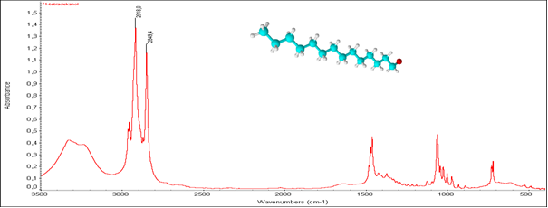 1-tetradekanol infravörös spektruma ν(OH) 3500 - 3100, νas(CH) 2955, νs(CH) 2849, β(CH) 1472, ν(C-O) 1063