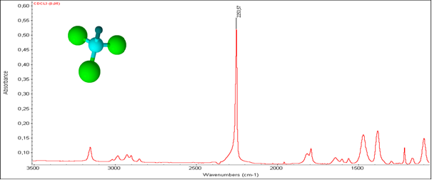 Deuterizált kloroform (CDCl3) infravörös spektruma - ν(CD) 2253, β(CH) 899, νas(CCl) 719, νs(CCl) 650